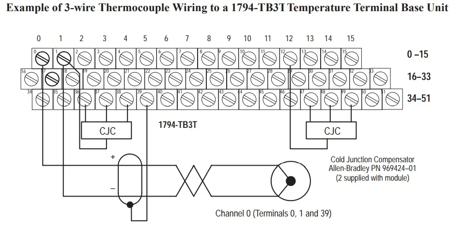 img/what is role of thermocouple in industry/Allen-Bradley FLEX.webp